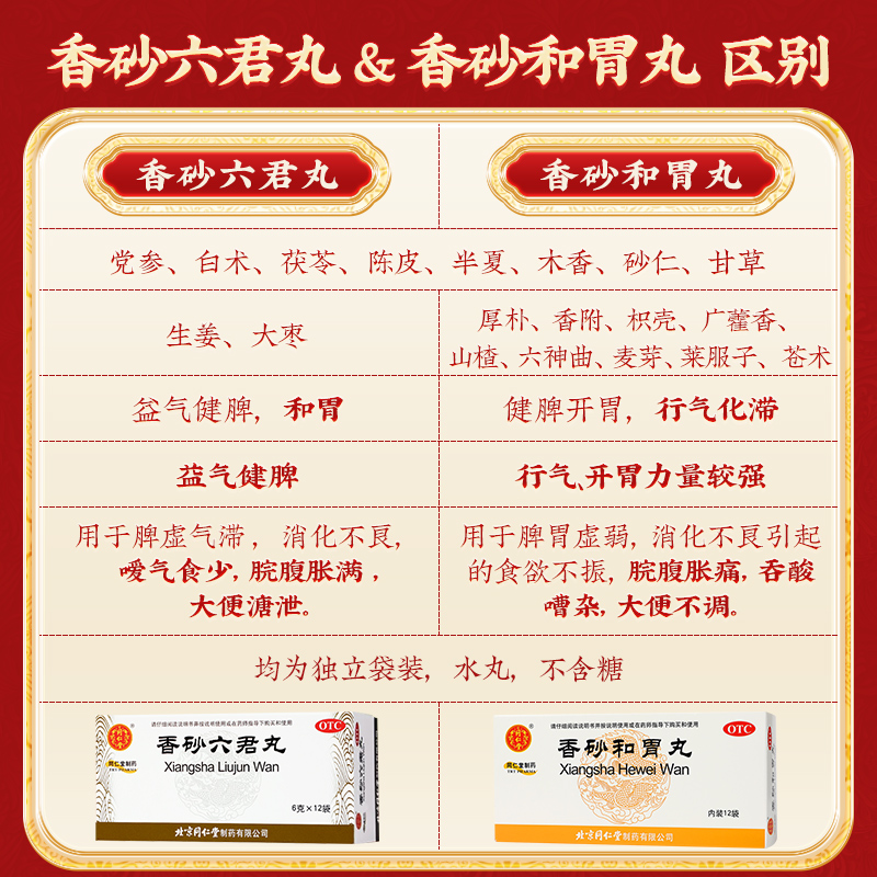 同仁堂 香砂六君丸 6g*12/盒_同仁堂官方云商城
