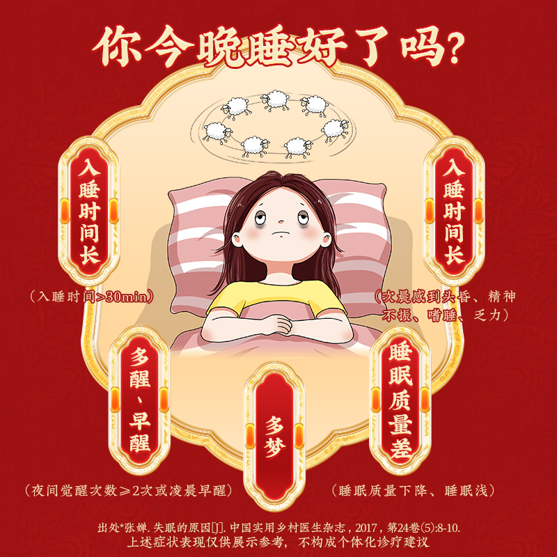 同仁堂 养血安神丸 36g*1/瓶_同仁堂官方云商城