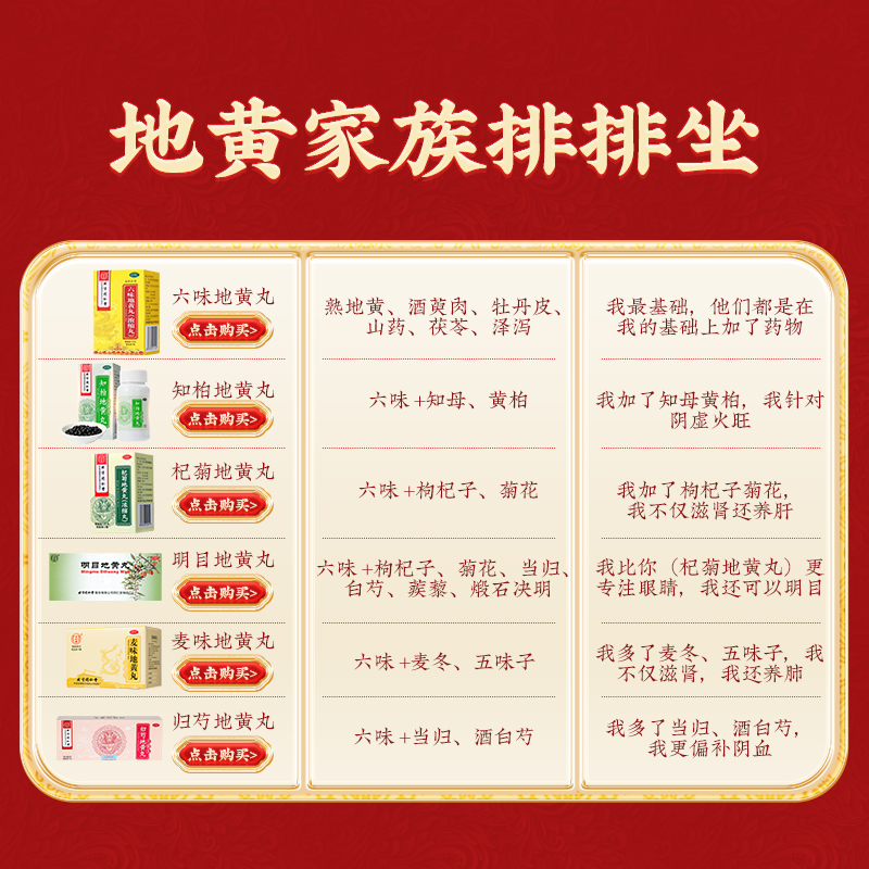 同仁堂 麦味地黄丸 60g*1/盒_同仁堂官方云商城