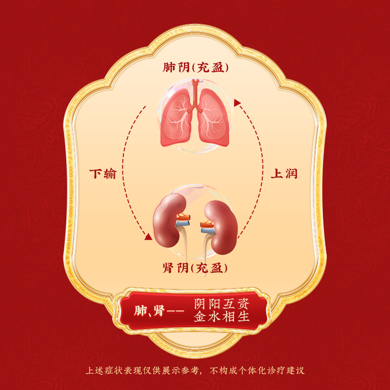 同仁堂 麦味地黄丸 60g*1/盒_同仁堂官方云商城