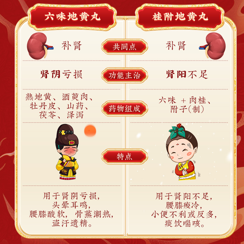 同仁堂 桂附地黄丸 360s*1/盒_同仁堂官方云商城