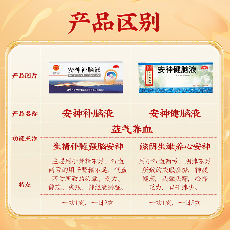 同仁堂 安神健脑液 10ml*10/盒_同仁堂官方云商城