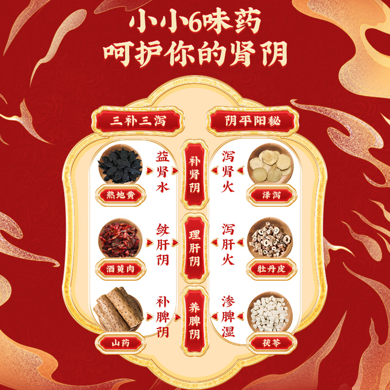 同仁堂 六味地黄丸 200s*1/盒_同仁堂官方云商城