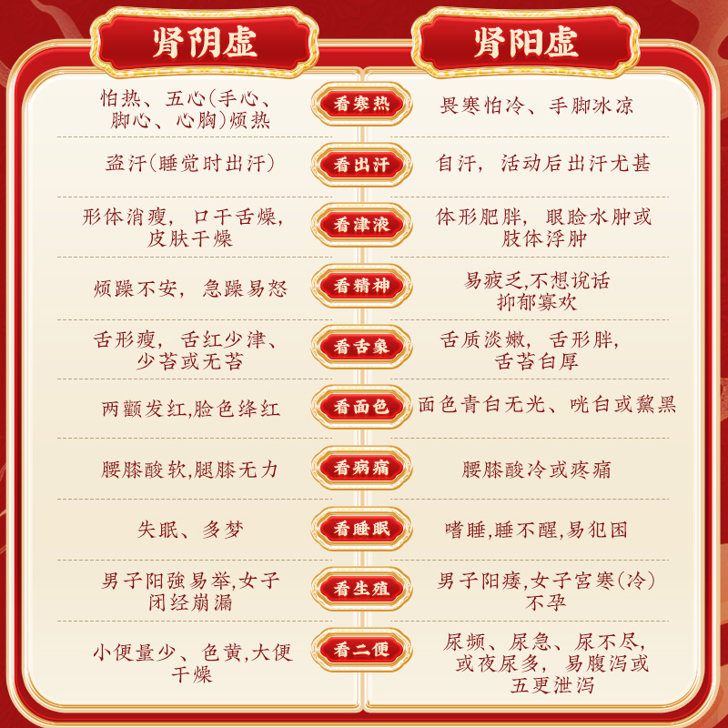 同仁堂 益肾兴阳胶囊 0.48g*20粒*3盒_同仁堂官方云商城