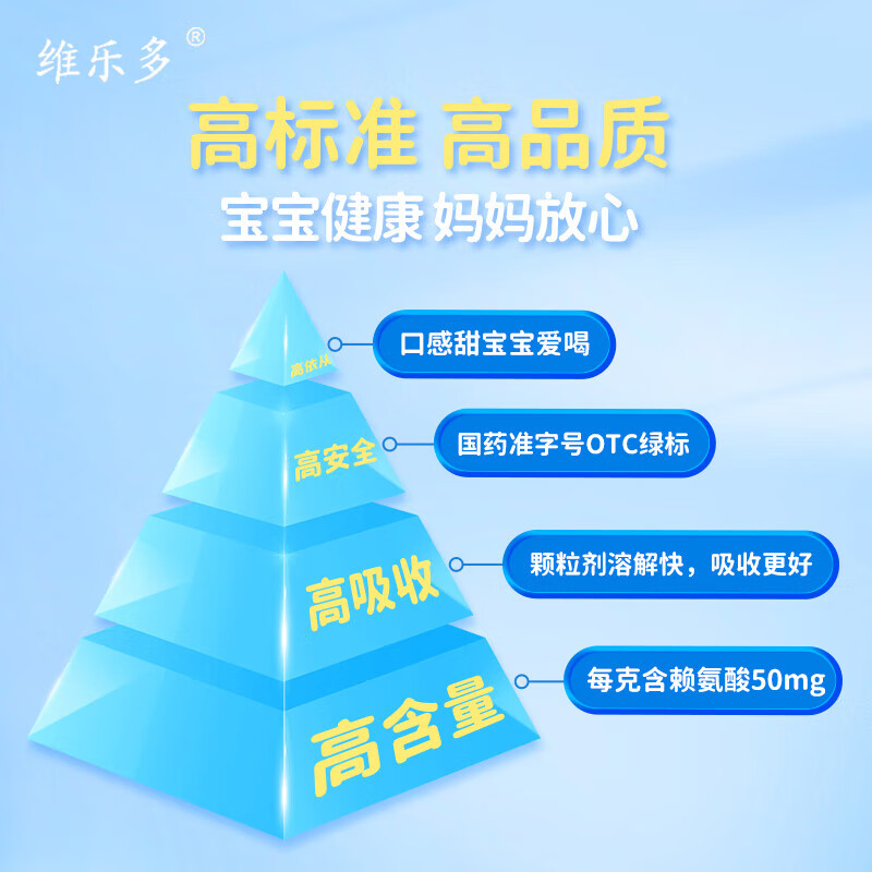 维乐多 五维赖氨酸颗粒 5g*8/盒_同仁堂官方云商城