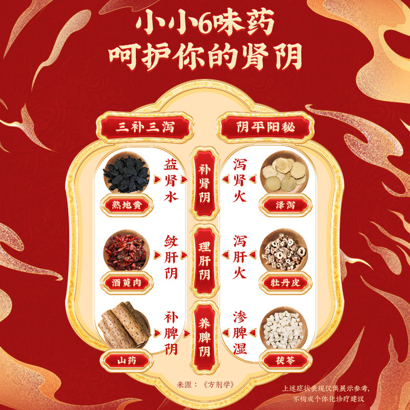 同仁堂 六味地黄软胶囊 10粒*6板/盒_同仁堂官方云商城