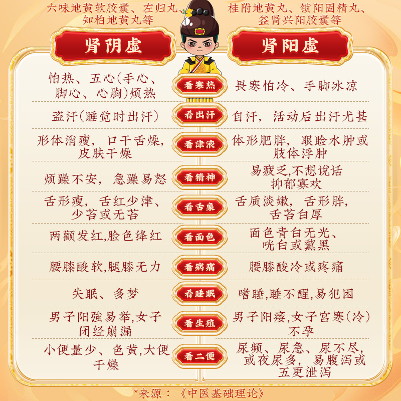 同仁堂 六味地黄软胶囊 10粒*6板/盒_同仁堂官方云商城