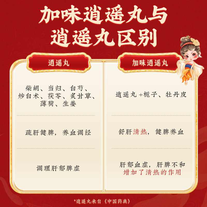 同仁堂 加味逍遥丸 6g*18袋/盒_同仁堂官方云商城