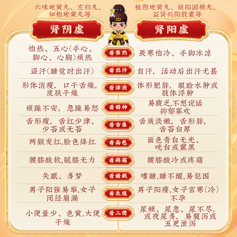 同仁堂 六味地黄丸 300s*1/盒_同仁堂官方云商城