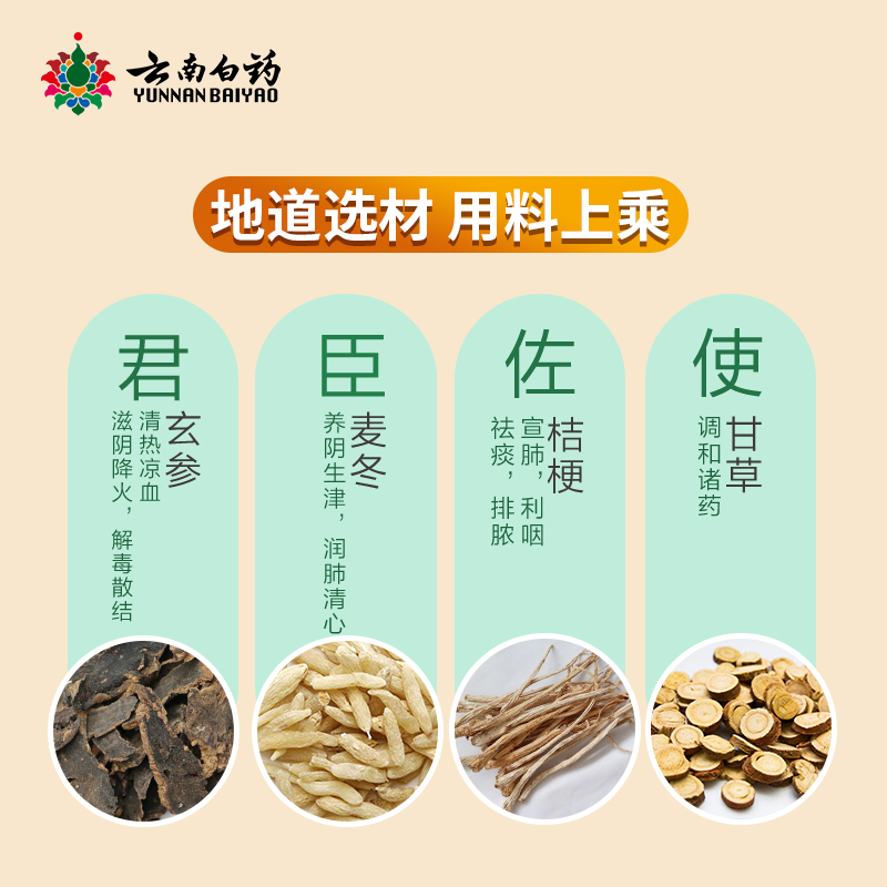 云丰 玄麦甘桔颗粒 10g*10/盒_同仁堂官方云商城