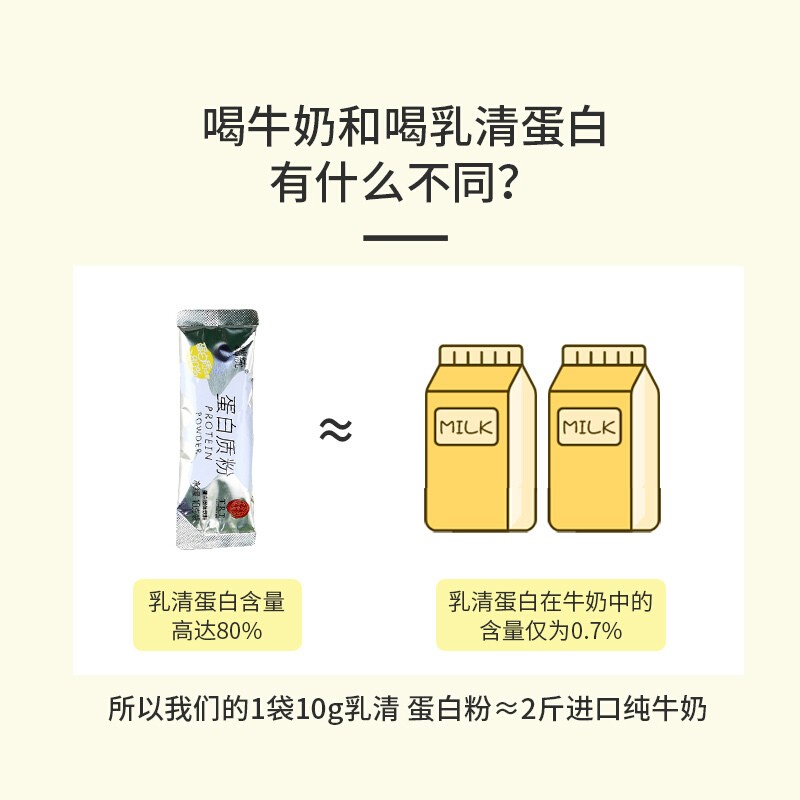同仁堂 蛋白质粉 10g*30袋/盒_同仁堂官方云商城