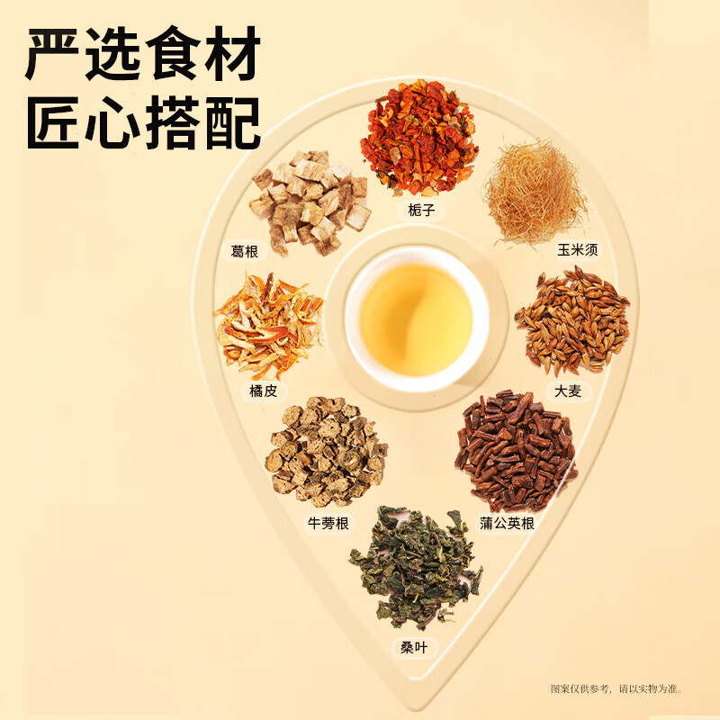 同仁堂 玉米须桑叶茶 150克（5克*30）/盒_同仁堂官方云商城