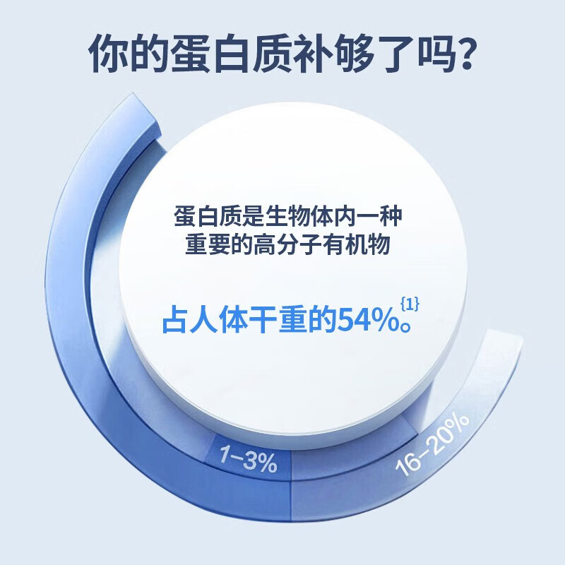 同仁堂 蛋白质粉固体饮料 600克（300克*2）/盒_同仁堂官方云商城