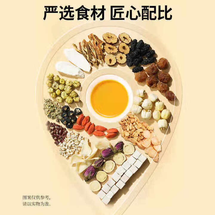 同仁堂 人参姜枣陈皮玫瑰茶 360克（15克*24）/盒_同仁堂官方云商城