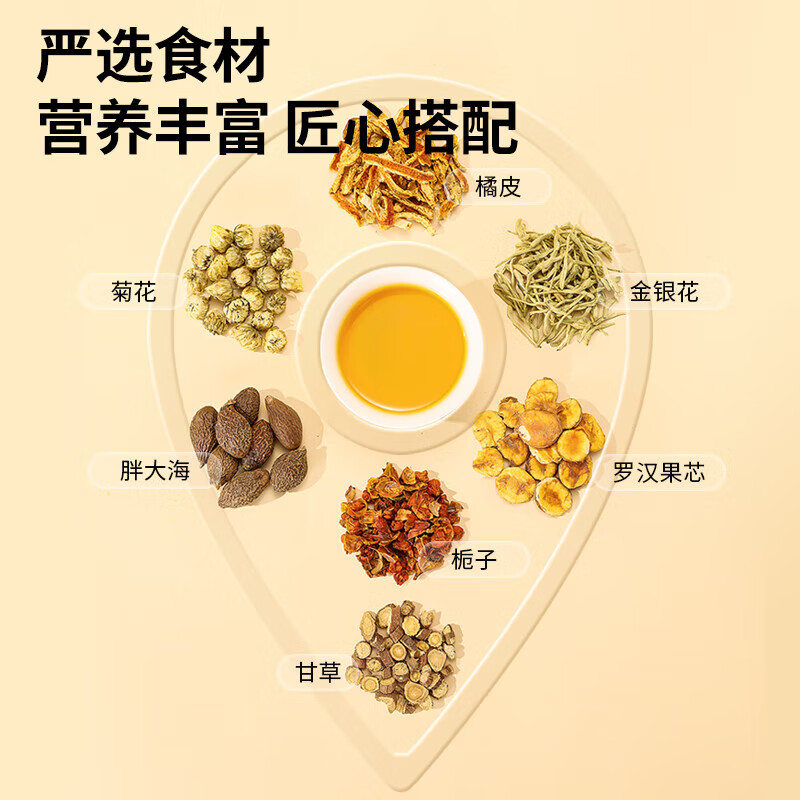 【芒种】同仁堂 胖大海罗汉果茶 120g（5g*24）/盒_同仁堂官方云商城