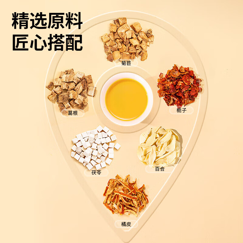 同仁堂 菊苣栀子葛根茶 150克(5克*30)_同仁堂官方云商城