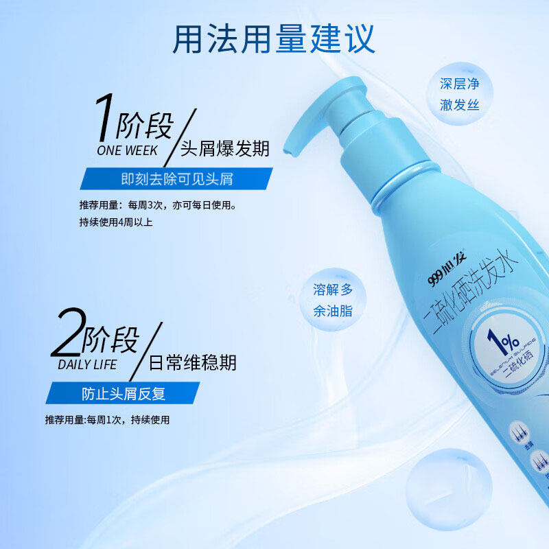 999旭发二硫化硒洗发水 200ml/瓶_同仁堂官方云商城