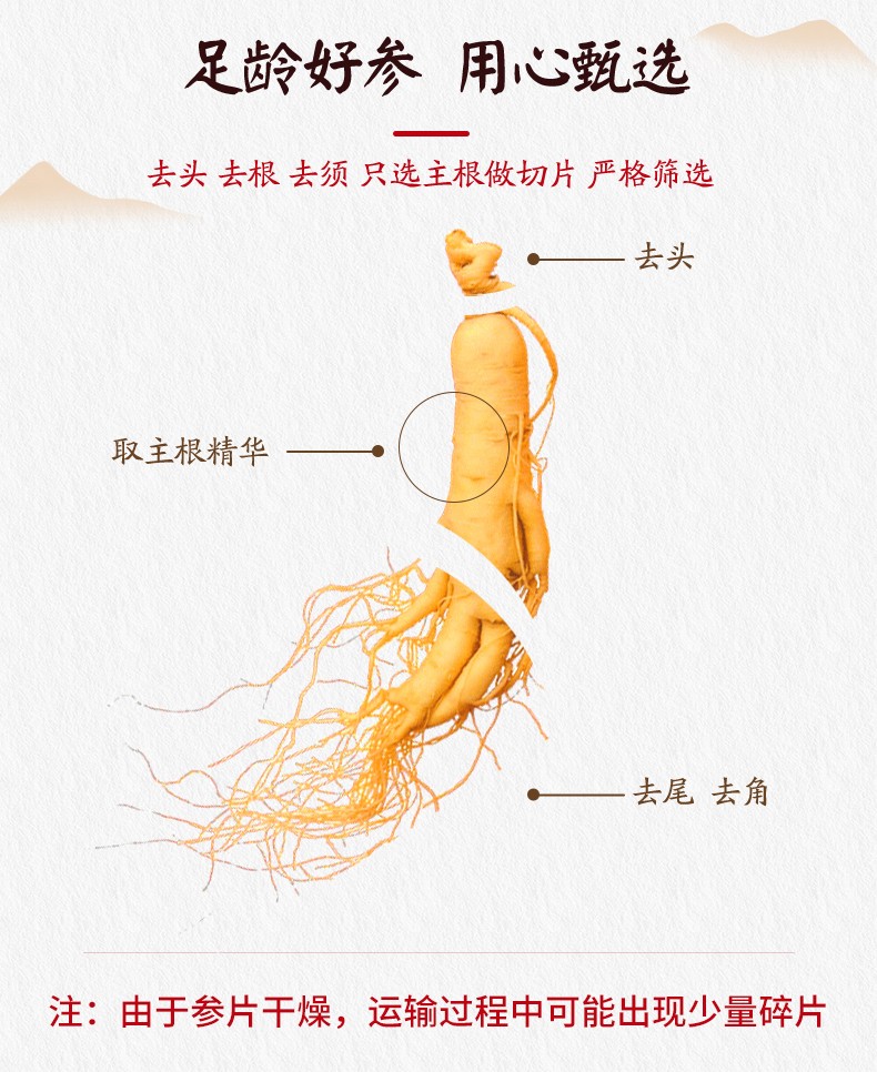 同仁堂 西洋参礼盒切片60g*2+枸杞子80g 6
