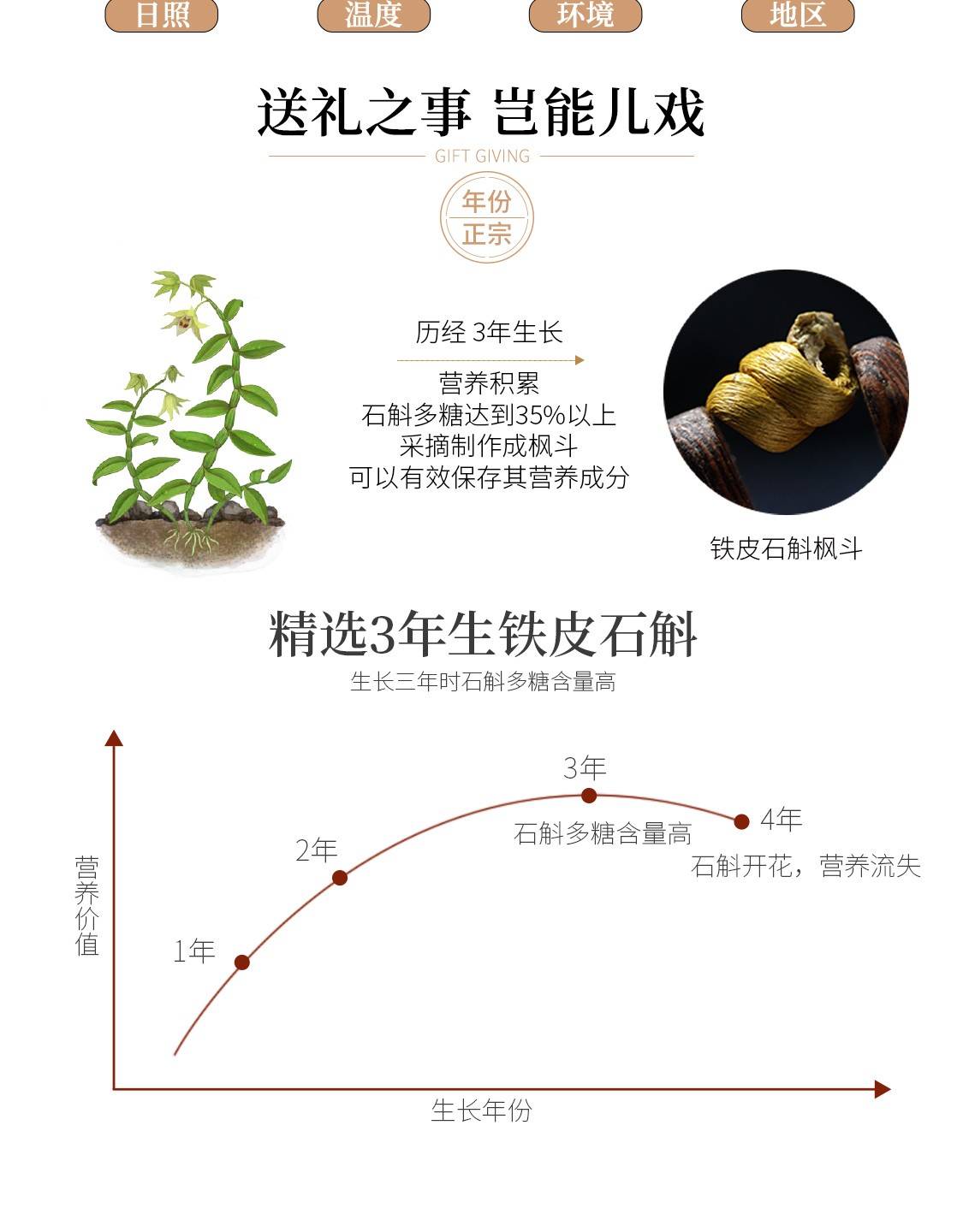 天下泽雨 铁皮石斛枫斗礼盒装 50g*2瓶/盒5