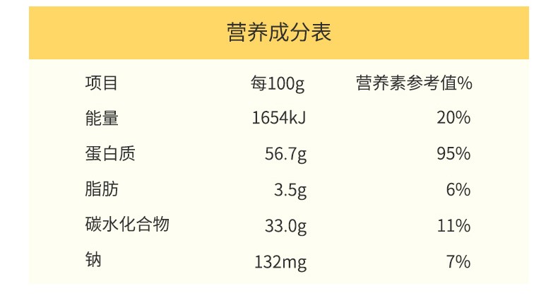 同仁堂 膳食纤维蛋白质粉 10g*60袋/盒12