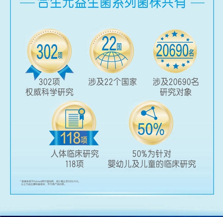 合生元  益生菌冲剂 1.5g*48袋/盒21