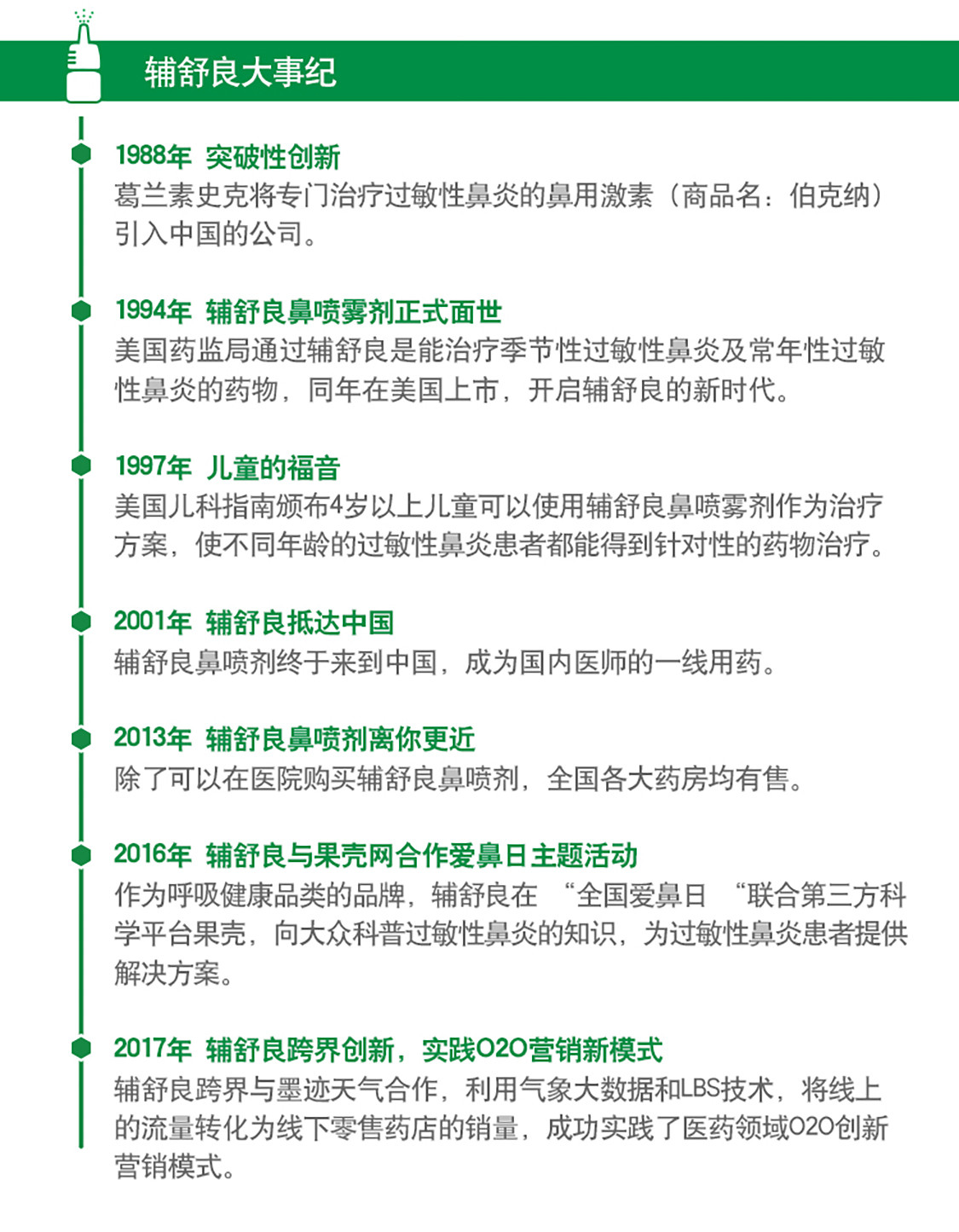 辅舒良 丙酸氟替卡松鼻喷雾剂 50ug*120/盒 9